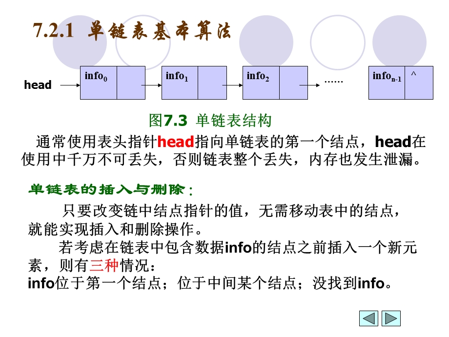 链表与链表的基本操作.ppt_第3页