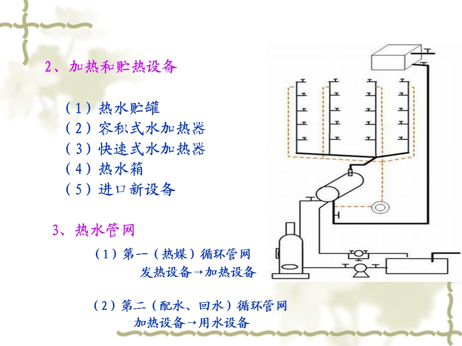 热水系统.ppt_第3页