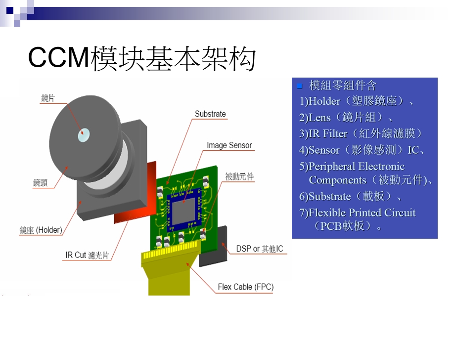 ccm手机相机模块结构简介.ppt_第3页