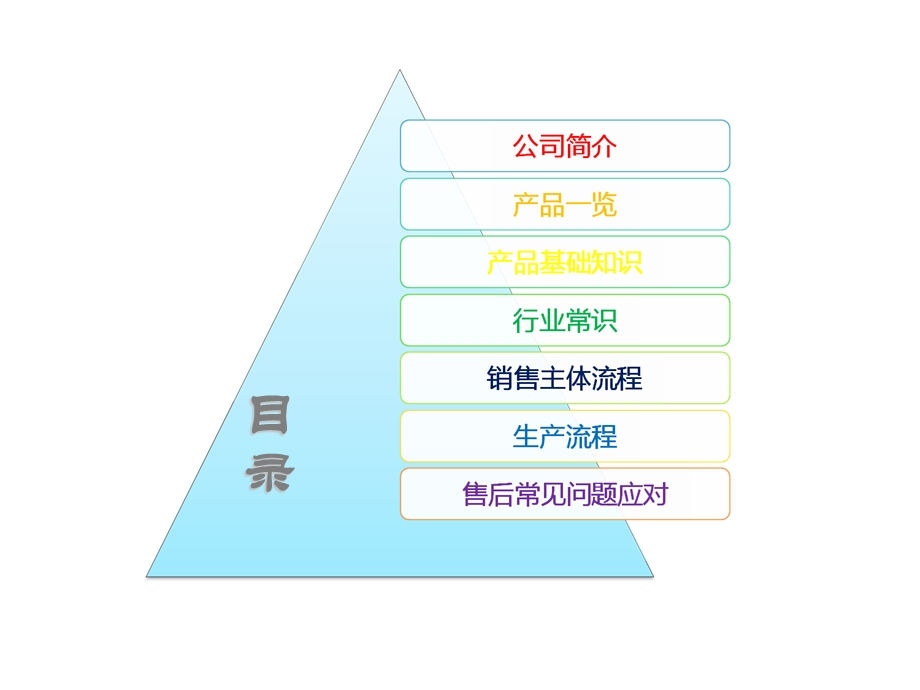 员工入门培训(武汉).ppt_第2页