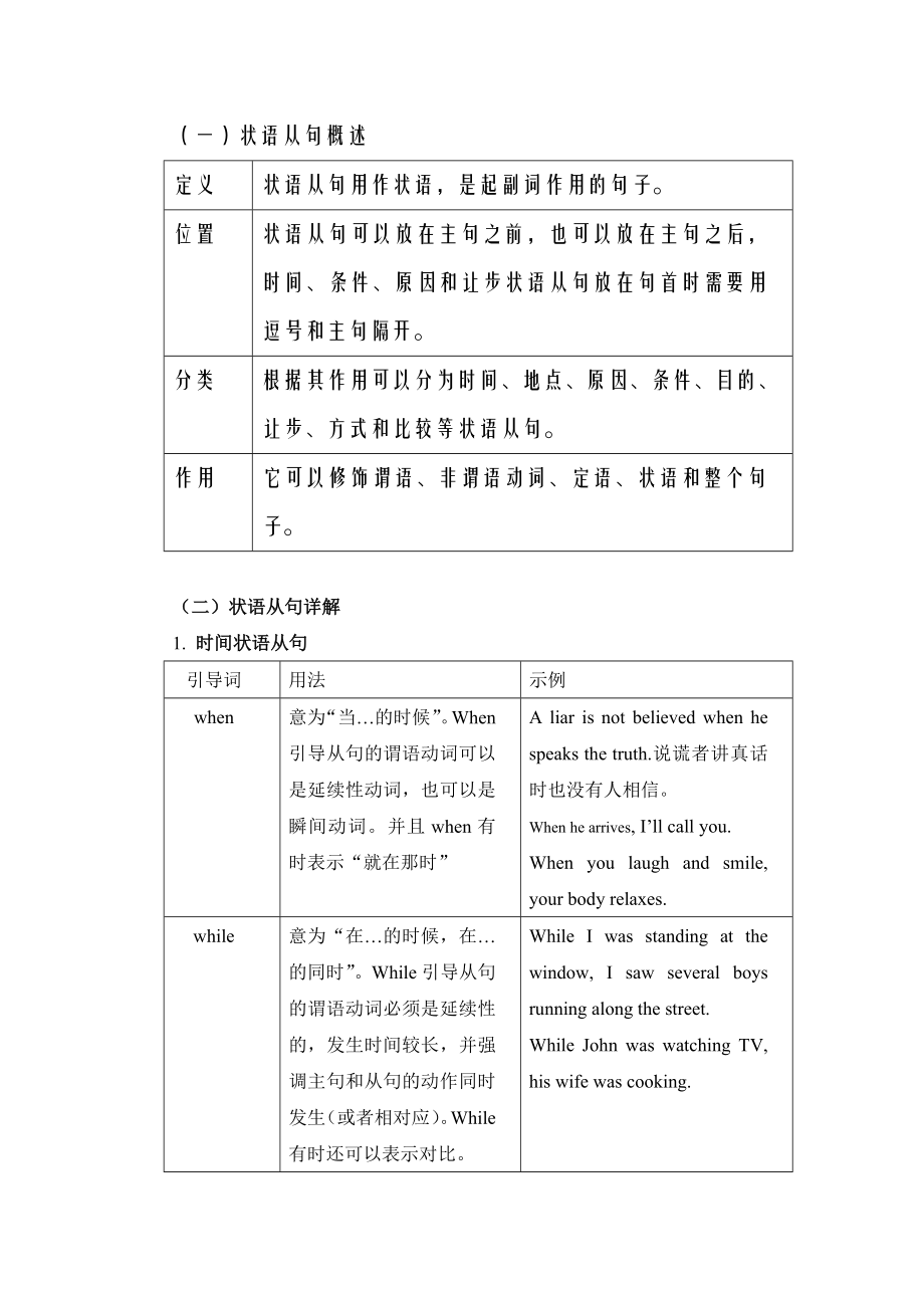 初中状语从句讲解及习题附答案.doc_第1页