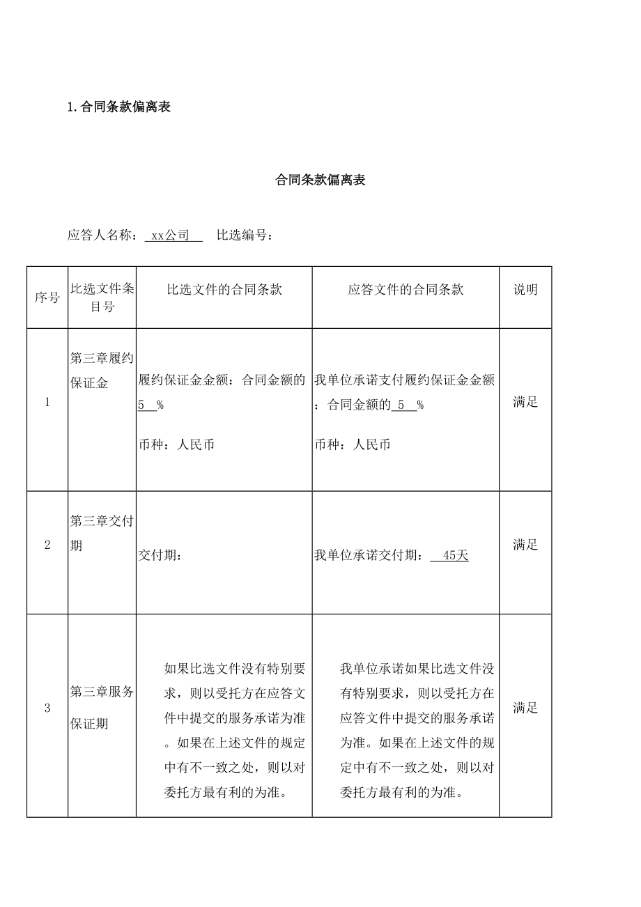 办公室营业厅居室装修投标带施工组织设计(同名19250).docx_第2页