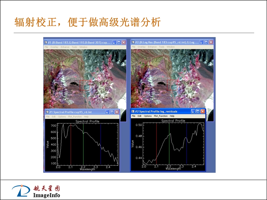 ENVI培训第二篇遥感常规数据处理流程.ppt_第3页