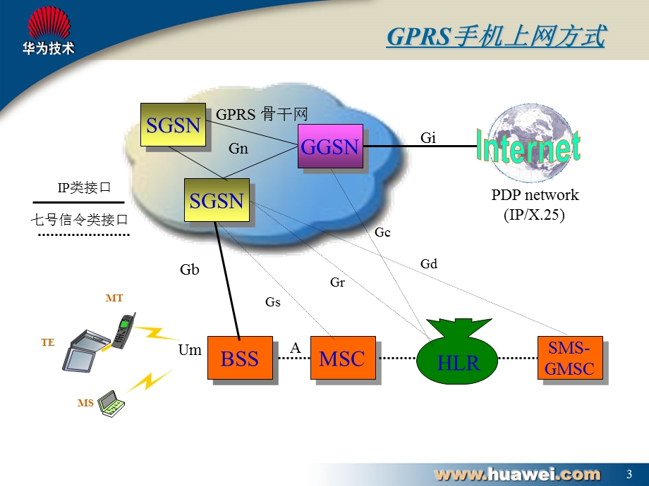 GPRS手机上网流程详细说明.ppt_第3页