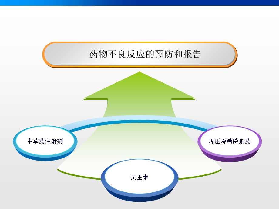 ADR培训：药物不良反应的预防和报告.ppt_第1页