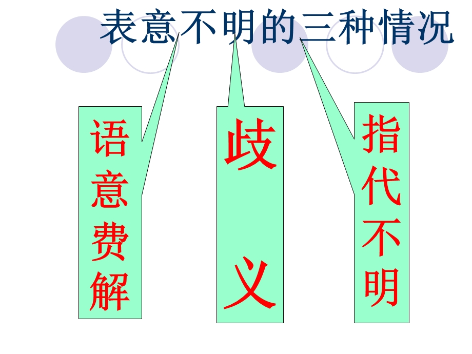 2013第五课表意不明.ppt_第2页