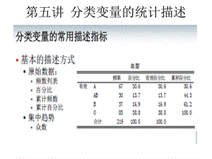 spss分类变量统计描述.ppt