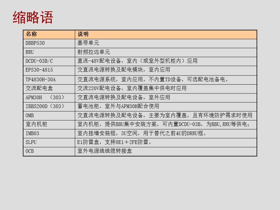 DSCDMANodeB基站接地方案.ppt_第3页