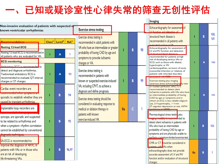 ESC室性心律失常指南解读.ppt_第2页