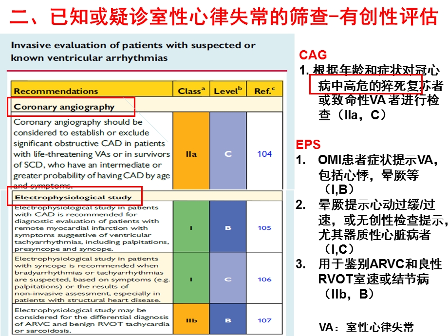 ESC室性心律失常指南解读.ppt_第3页