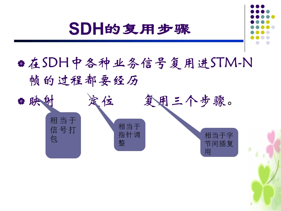 STM帧复用结构.ppt_第3页