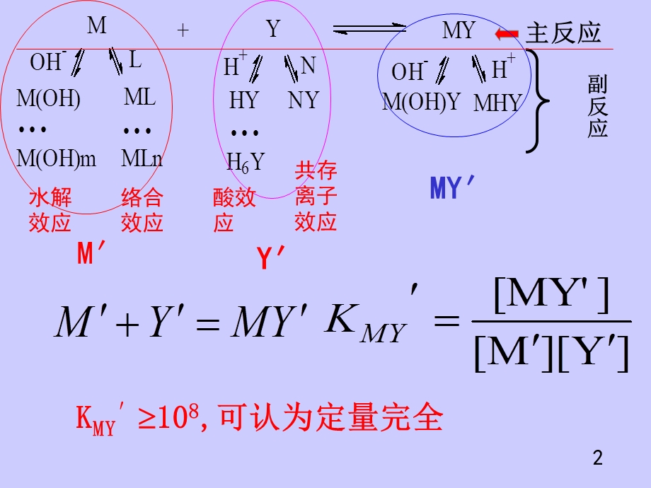 络合滴定3.ppt_第2页