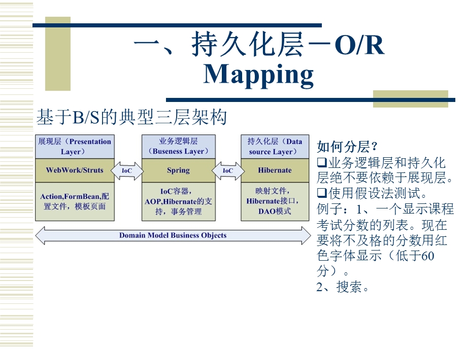 hibernate完美培训教程.ppt_第3页