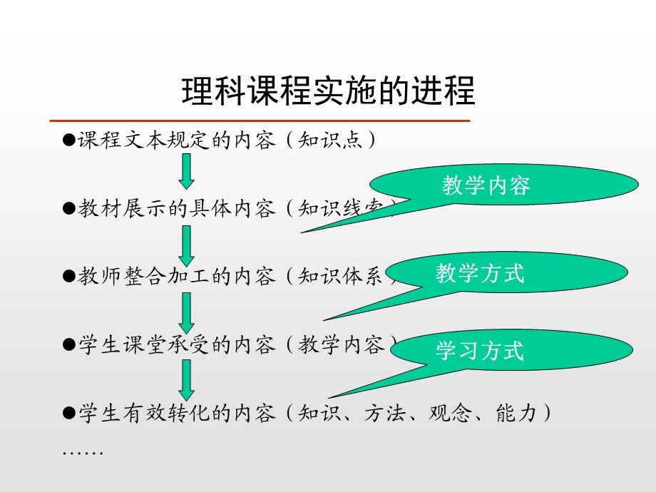 理科课堂的优质教学研究ppt课件.ppt_第3页