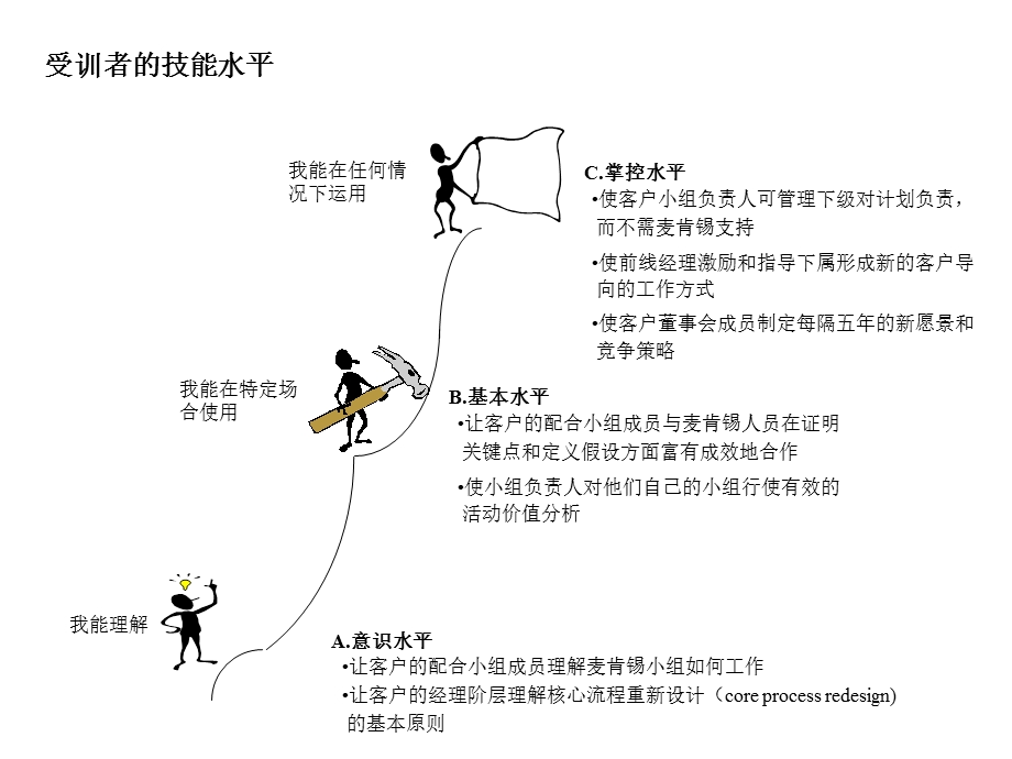 Mckinsey-咨询顾问必备宝典-技能表.ppt_第2页