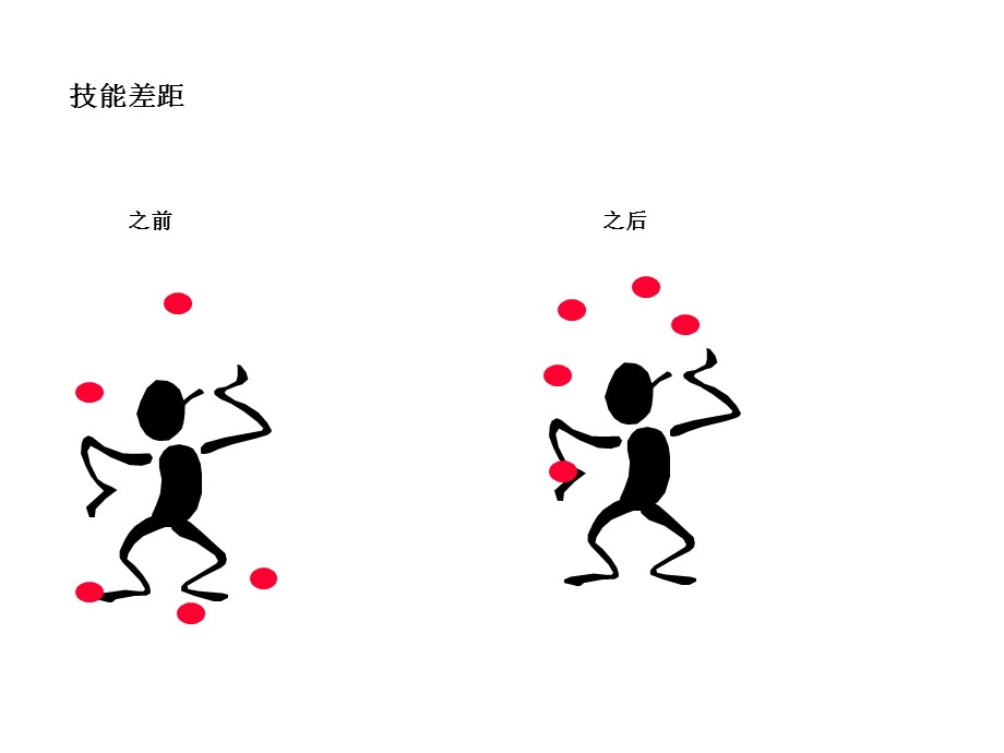 Mckinsey-咨询顾问必备宝典-技能表.ppt_第3页