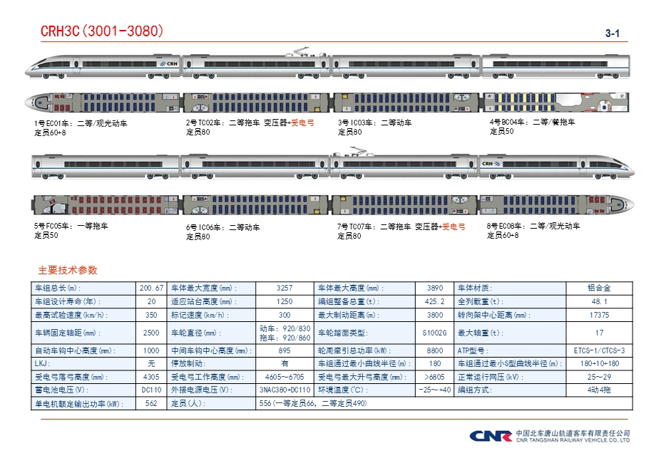 CRH3CRH380动车组平面布置图.ppt_第2页