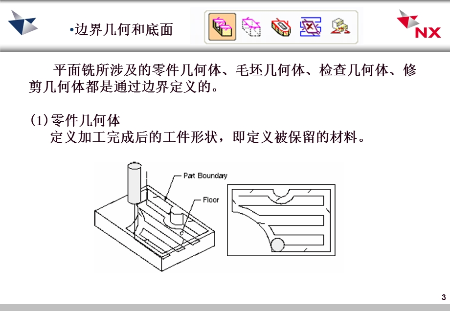 平面铣UGCAM.ppt_第3页