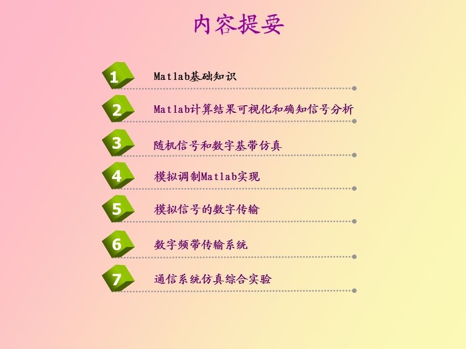 Matlab与通信仿真第一章Matlab基础知识.ppt_第2页