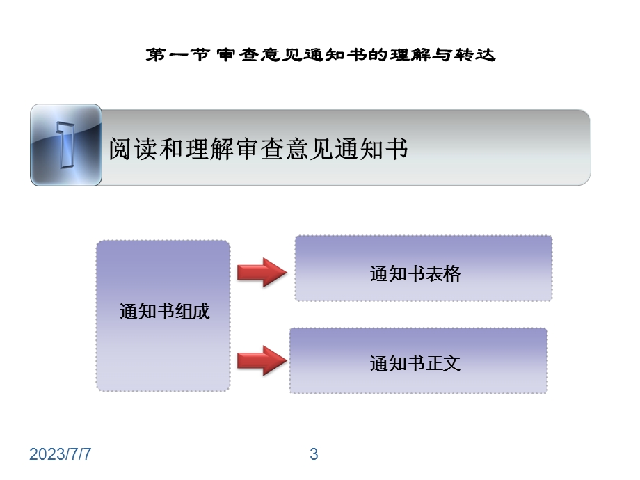 OA答复原则及策略.ppt_第3页