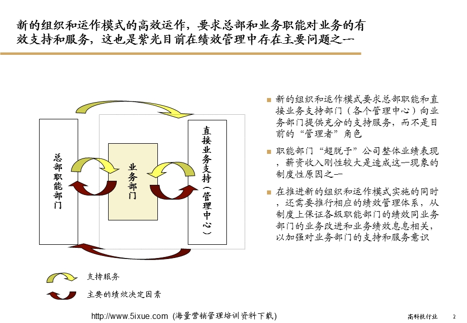 KPI绩效考核管理.ppt_第2页