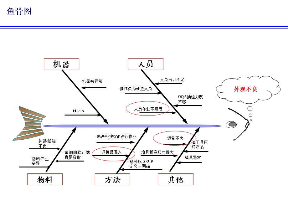 ACT SW(轻触开关)鱼骨.ppt_第2页