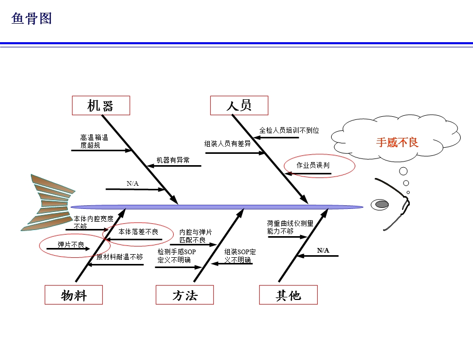 ACT SW(轻触开关)鱼骨.ppt_第3页