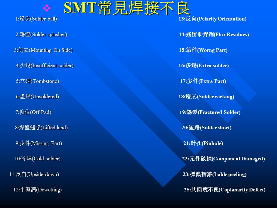 SMT常见不良代码.ppt_第1页