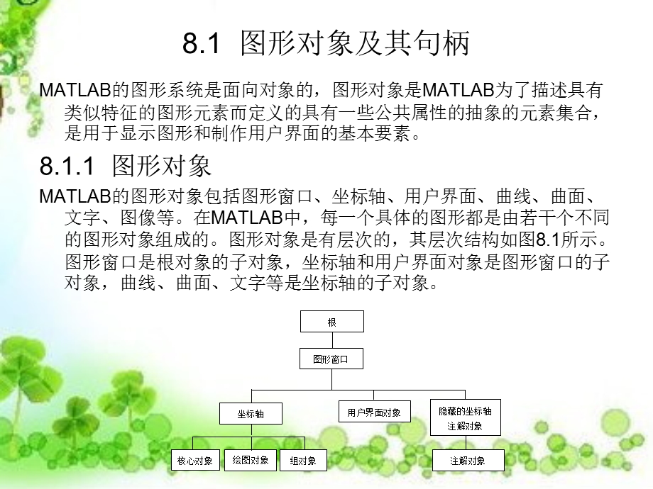 matlab图形句柄.ppt_第3页