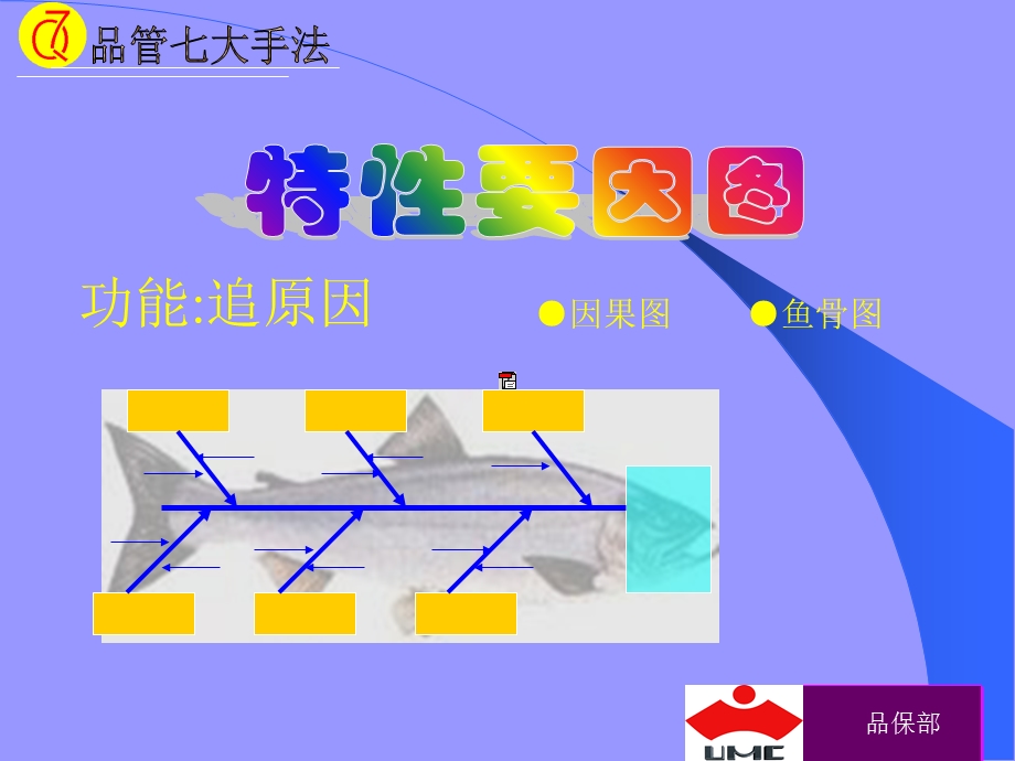 QC七大手法-鱼骨图.ppt_第1页