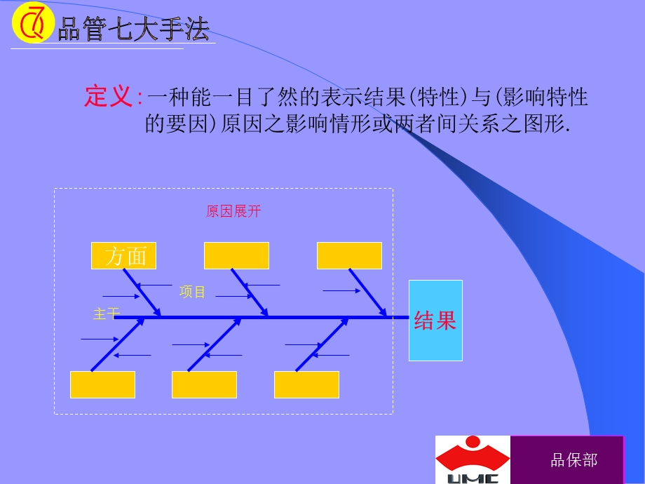 QC七大手法-鱼骨图.ppt_第2页