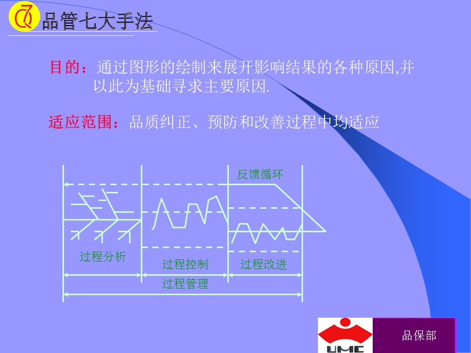 QC七大手法-鱼骨图.ppt_第3页