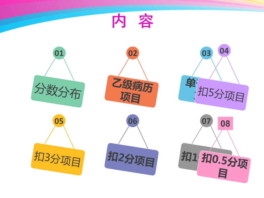 2016年版四川省住院病历评分标准解析.ppt_第2页