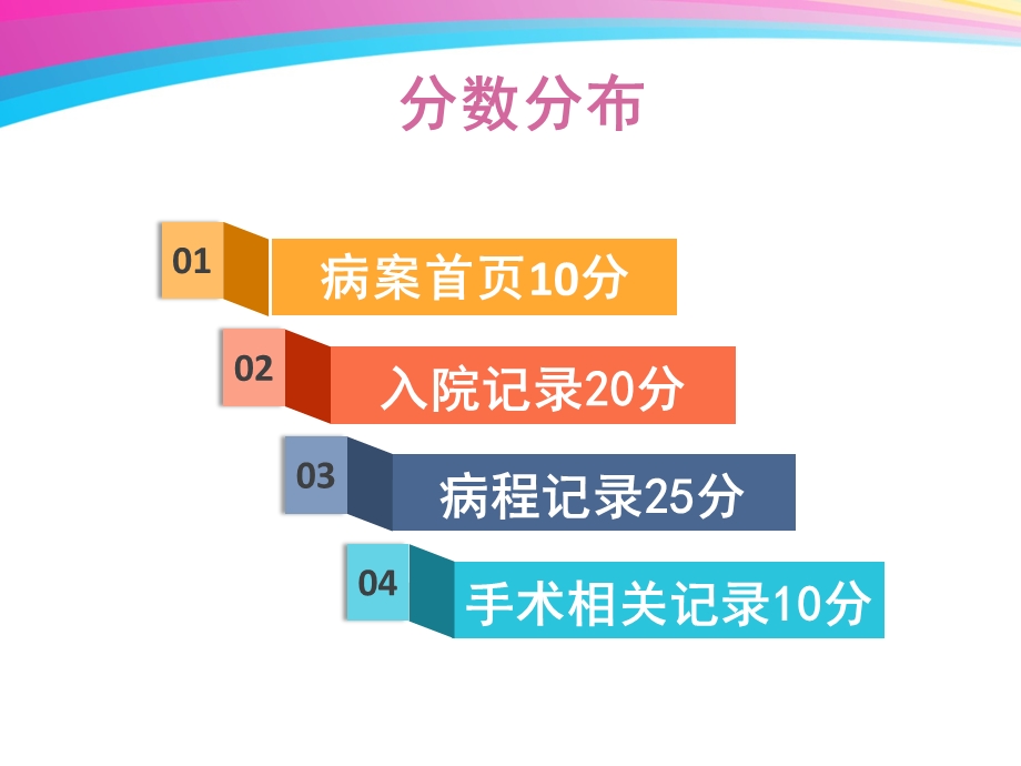 2016年版四川省住院病历评分标准解析.ppt_第3页