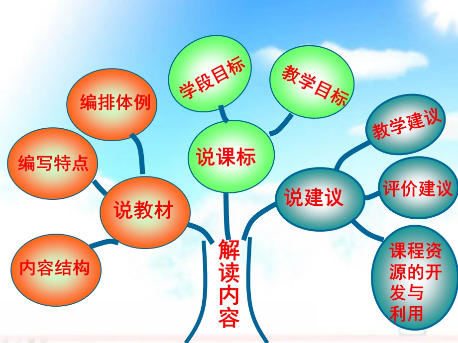 2016新人教版数学四年级下册教材解读PPT.ppt_第2页