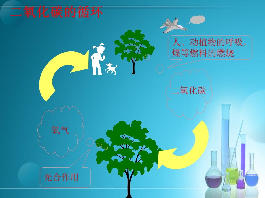 闽清县昙溪初级中学陈琳.ppt_第2页