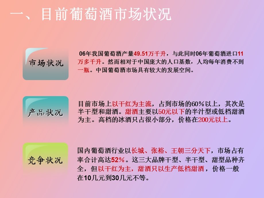 RosaFruity葡萄酒营销策划书.ppt_第3页