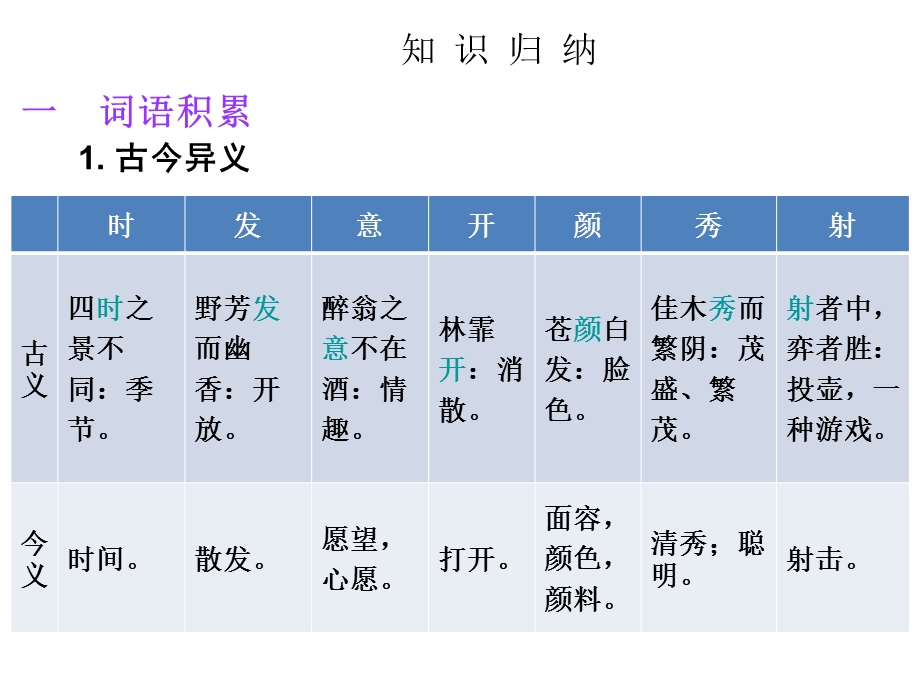 2017中考古诗文必考必练第一部分八年级下册醉翁亭记.ppt_第3页