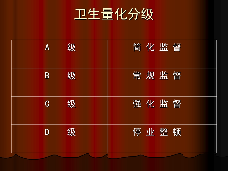 卫生知识及法规培训.ppt_第3页