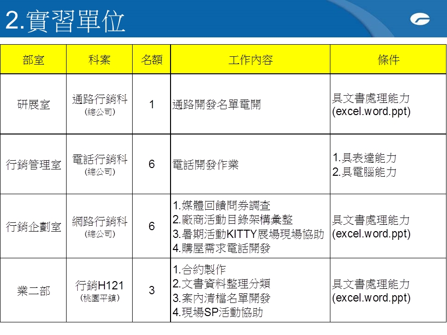 铭传实习生计划.ppt_第3页