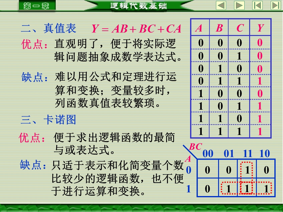 逻辑函数的表示方法及其相互之间的转换.ppt_第2页