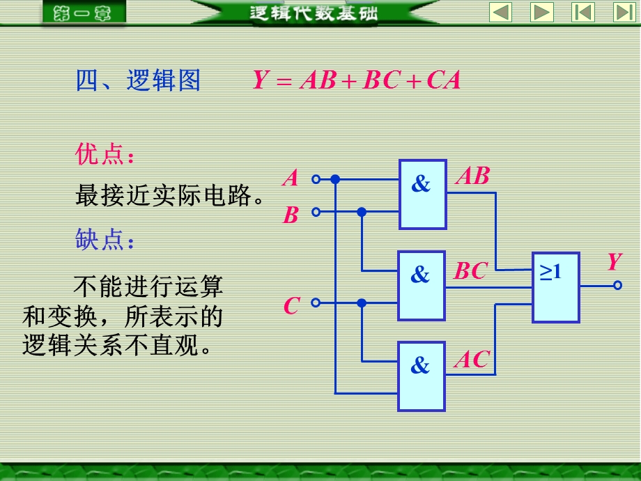 逻辑函数的表示方法及其相互之间的转换.ppt_第3页