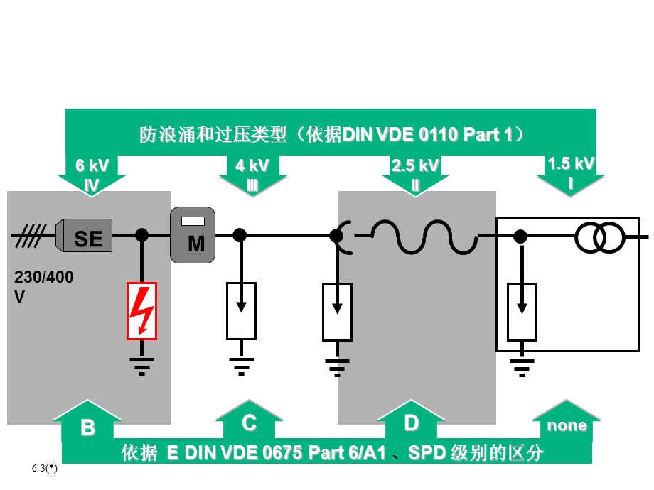 DEHN避雷器产品说明.ppt_第3页