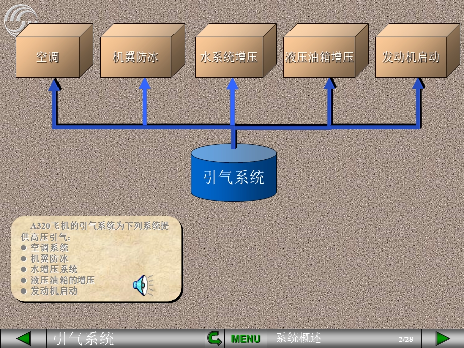 A320引气系统概述.ppt_第2页