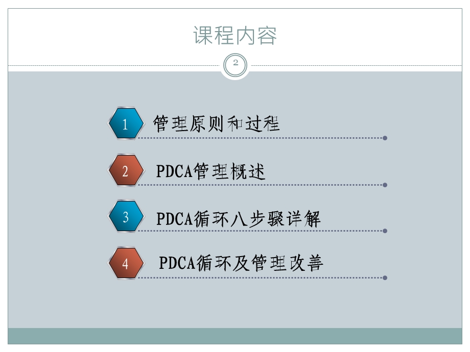 dca管理循环天.ppt_第2页