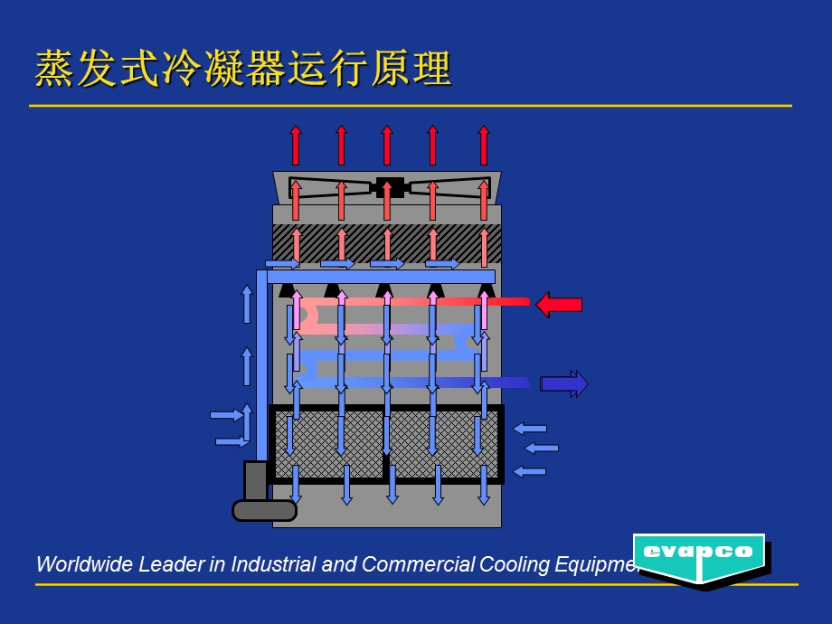 ATC蒸发式冷凝器.ppt_第3页