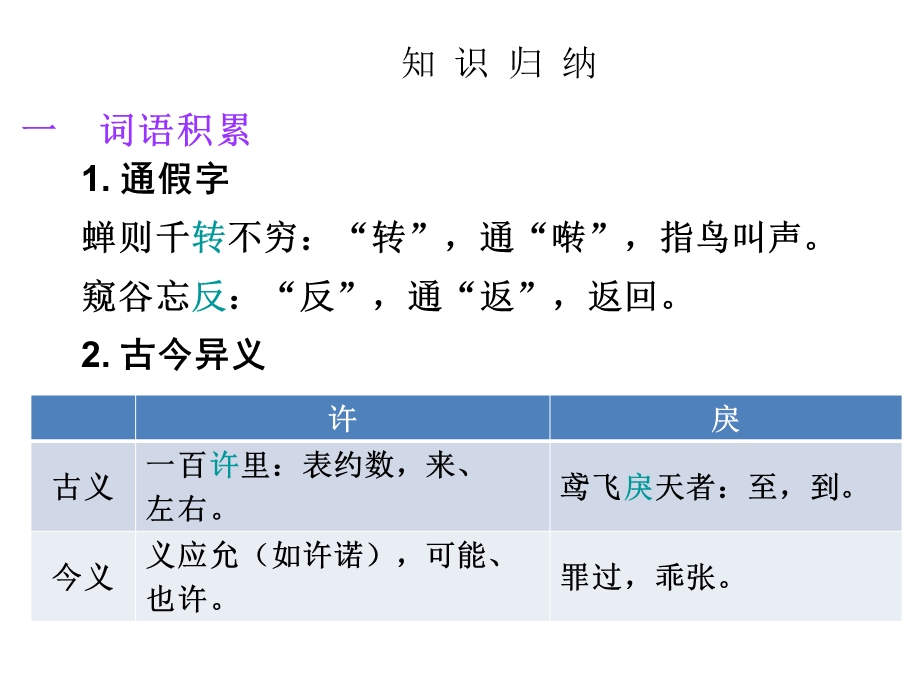 2017中考古诗文必考必练第一部分八年级下册与朱元思书.ppt_第3页