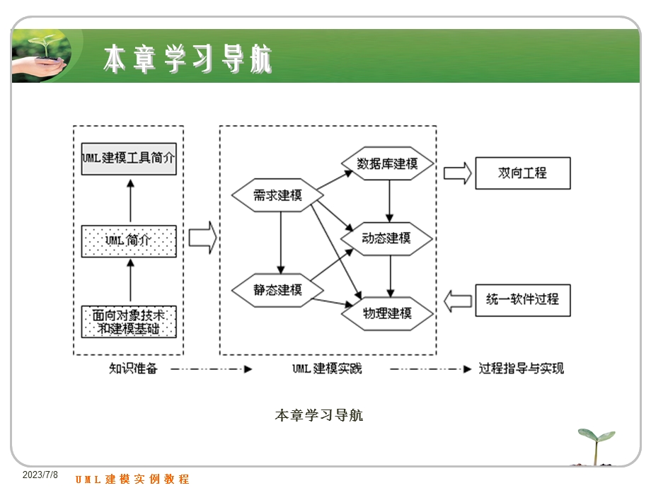 UML建模工具简介.ppt_第2页