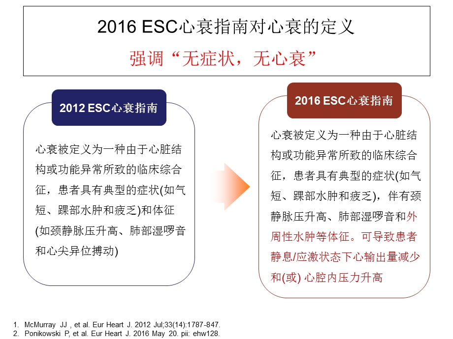 2016ESC急慢性心衰诊断治疗指南解读资料.ppt_第3页