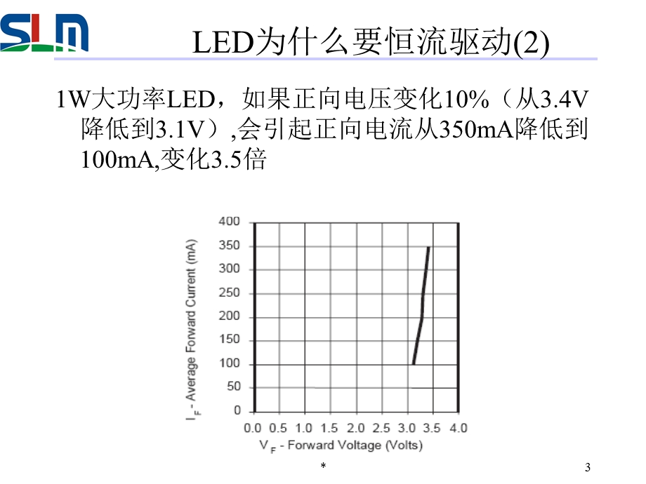 LED恒流驱动的类型特性和应用.ppt_第3页